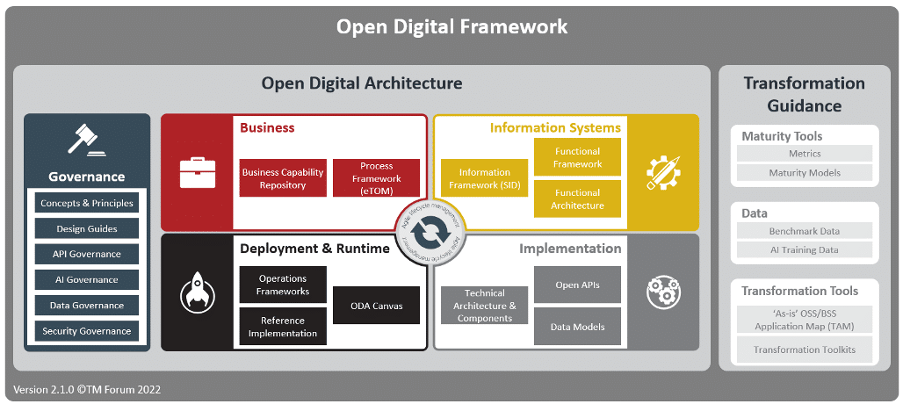 open-digital-framework-zira