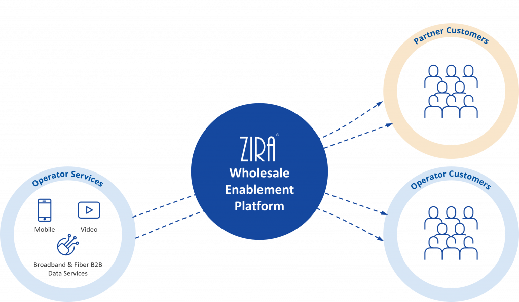 Wholesale_Enablement_Platform_ZIRA